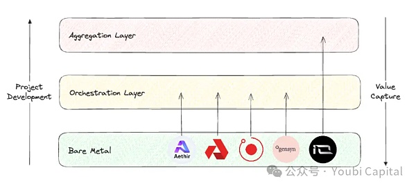 生于边缘：去中心化算力网络如何赋能Crypto与AI？