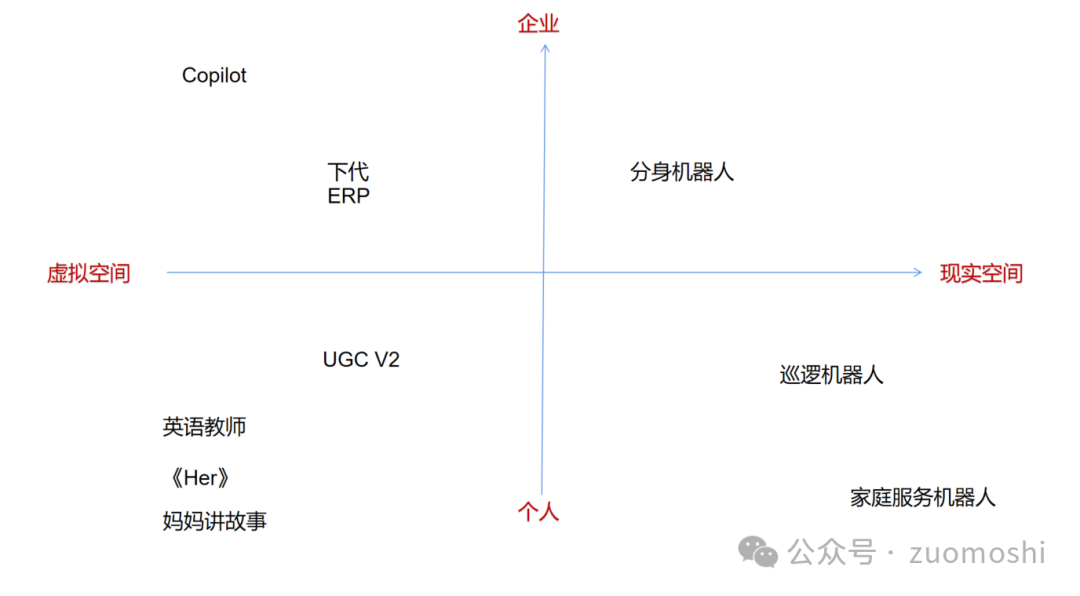 AI，一场科技界“卖拐”