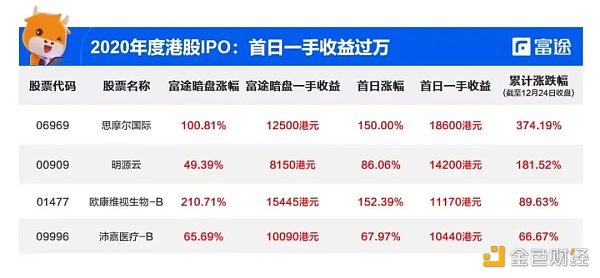 探究币圈撸毛发展历程：95后们的撸毛生意经缩略图