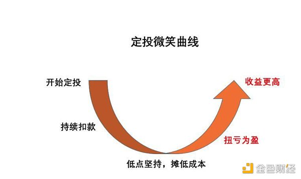 4E定投涨跌心不慌 应对市场波动的智慧之选