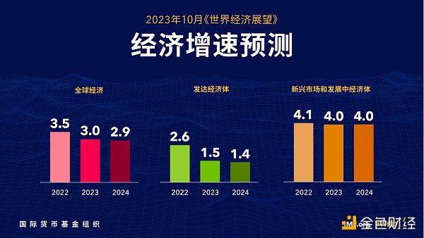 2024年加密信用卡市场全景：全球经济复苏中的加密革命缩略图