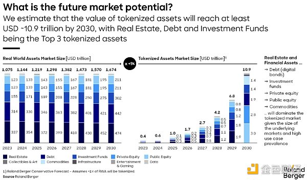 Ondo Finance研报：与贝莱德合作 连接传统金融与Web3的RWA协议缩略图