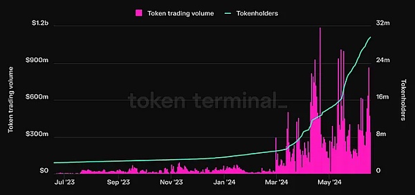 Telegram：Crypto通往世界的桥梁