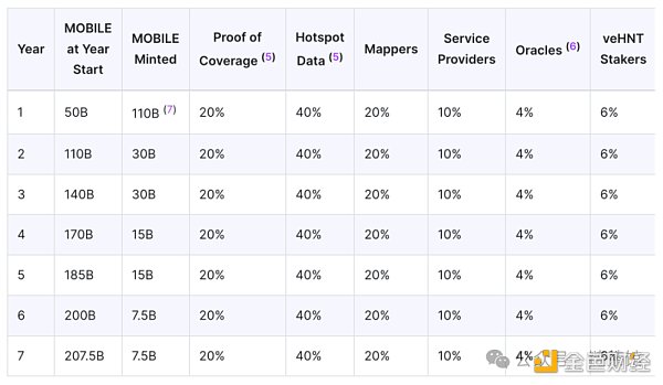 项目分析：去中心化的通信新纪元Helium Mobile