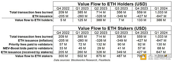 ETH要起飞了吗？