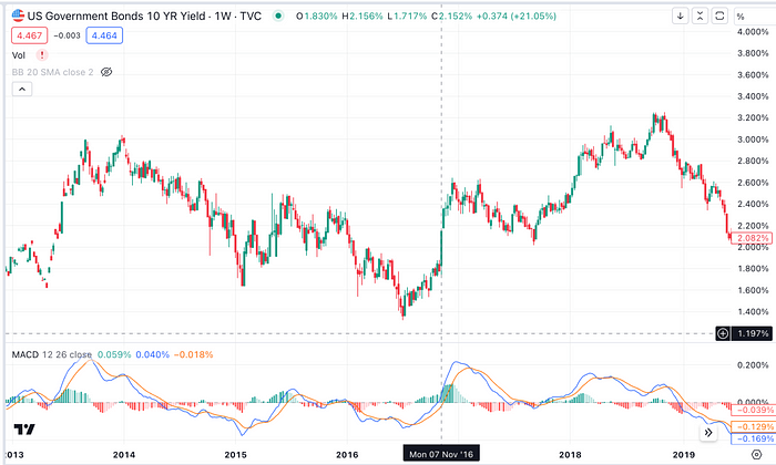 Cycle Capital：美国大选对资产价格的影响及“Trump Trade”的主要逻辑