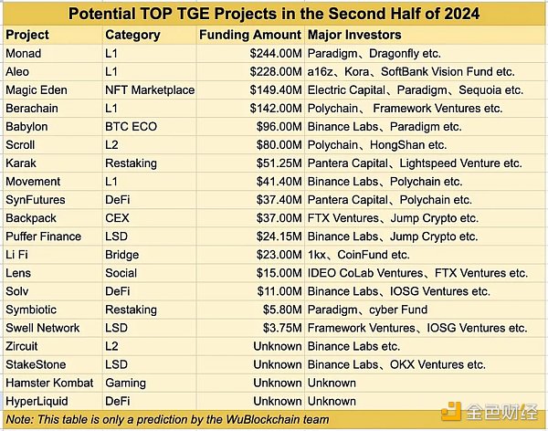 2024年下半年大型黑马空投：Berachain零撸教程缩略图