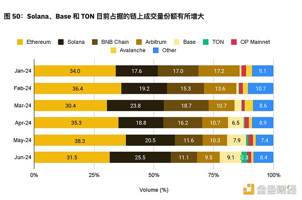 币安半年报之DeFi市场动态篇：质押、借贷、衍生品