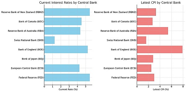 全球瞩目 本周日本央行（BOJ）和美联储（Fed）的利率决议对加密圈影响几何？