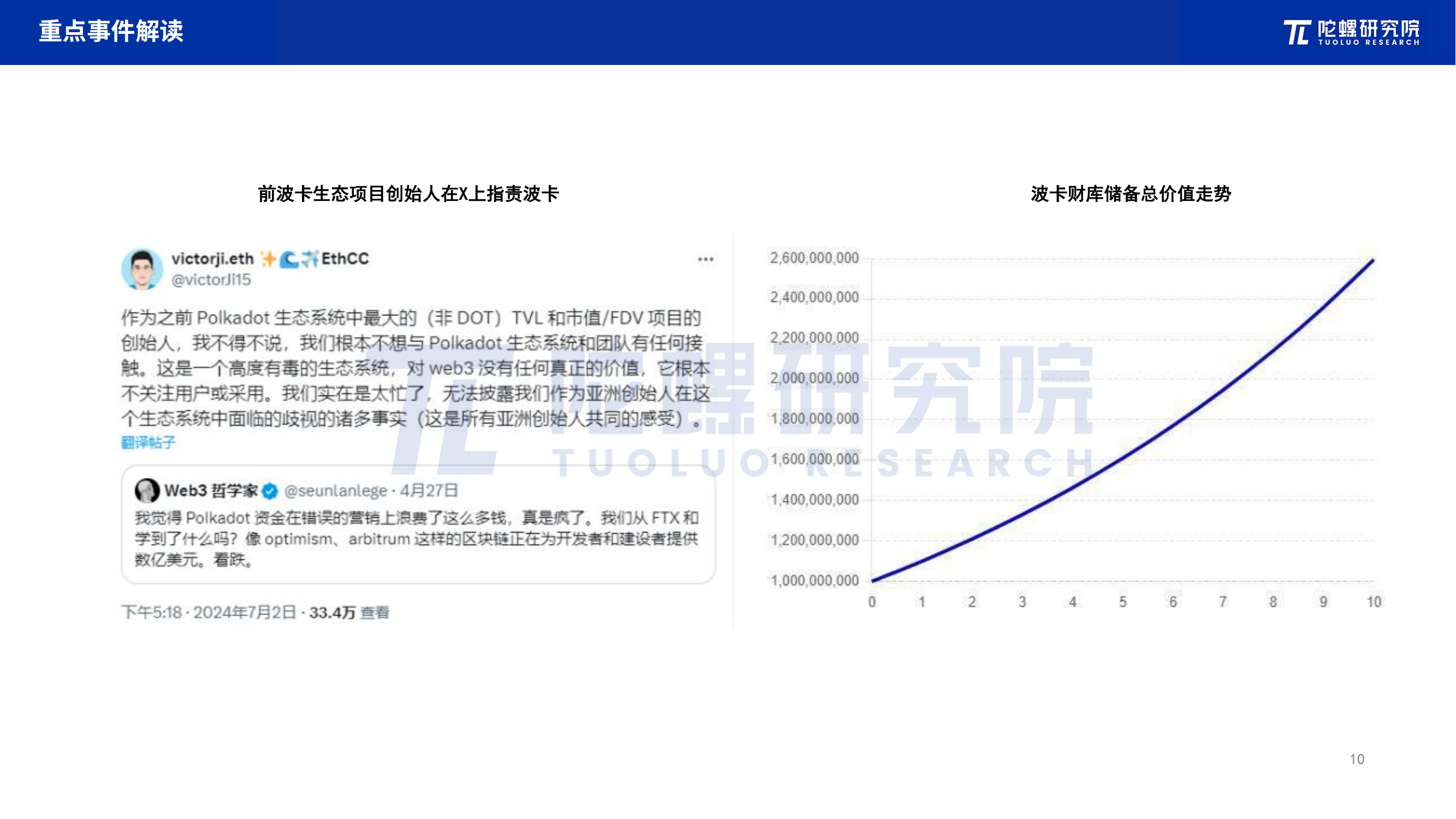 2024年7月Web3行业月度发展报告区块链篇 |陀螺研究院