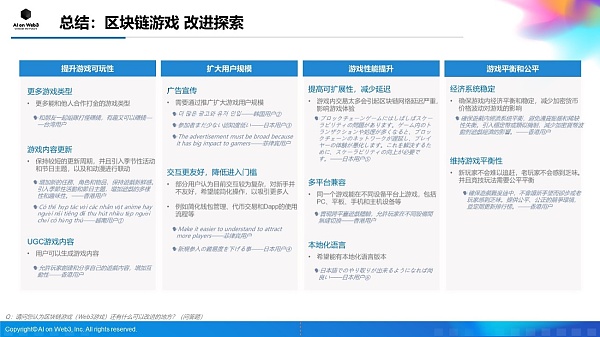 AI on Web3：2024年上半年亚洲区块链游戏（Web3游戏）用户行为及体验偏好洞察报告