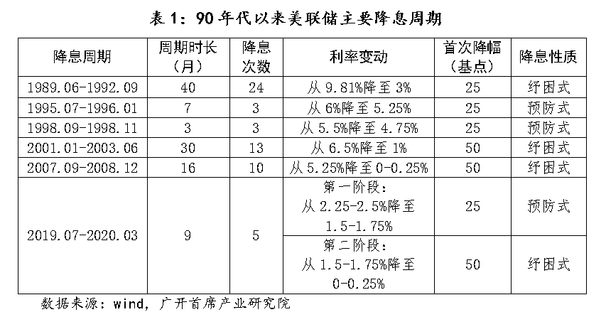 美联储加息或将到来，比特币能否一举回牛？缩略图