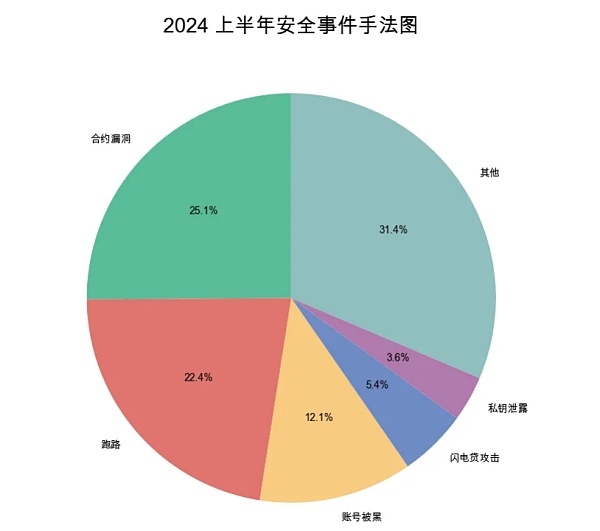 Web3 安全入门避坑指南｜空投骗局缩略图