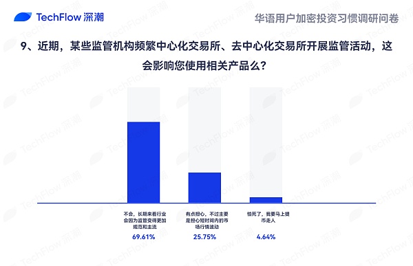 华语加密市场大调查：从交易习惯、MBTI 到热门赛道 还原真实的华语加密社区