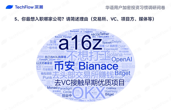 华语加密市场大调查：从交易习惯、MBTI 到热门赛道 还原真实的华语加密社区